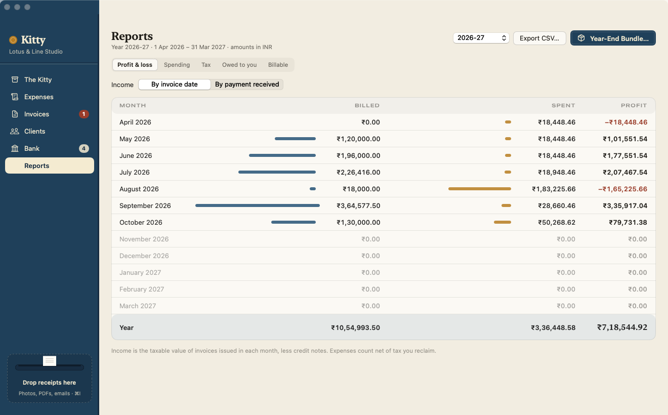 Profit and loss for the financial year, month by month: billed, spent and profit